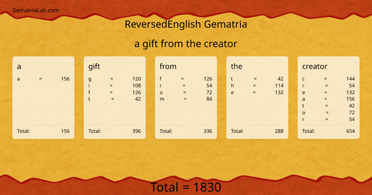 a gift from the creator in reversedEnglish Gematria